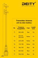 Deity UHF-RA THEOS Receiver Antenna (Cuttable 550-960MHz )