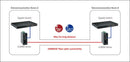 EtherWAN EL8000-41E, Hardened 1000BASE-TX to 1000BASE-SX/LX/BX/SFP Media Converter