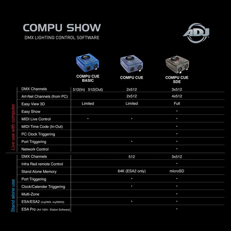 ADJ Compu Cue Basic